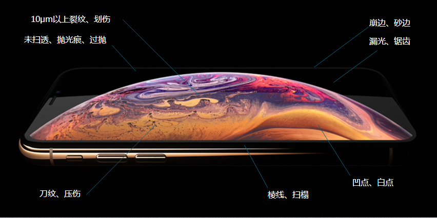 全自動玻璃瑕疵檢測內容