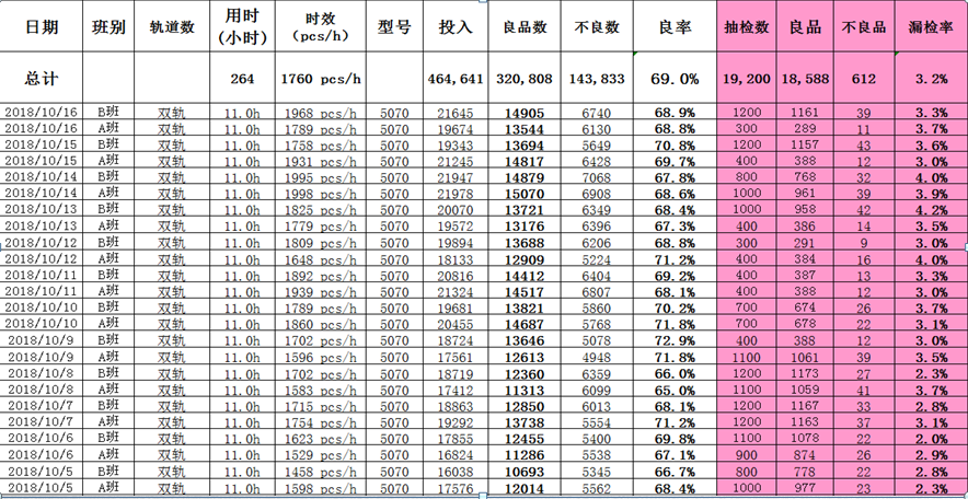 全自動玻璃瑕疵檢測數據